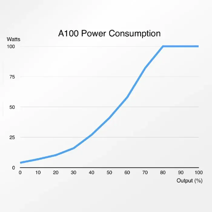 A100 1,880GPH Controllable DC Pump - Abyzz
