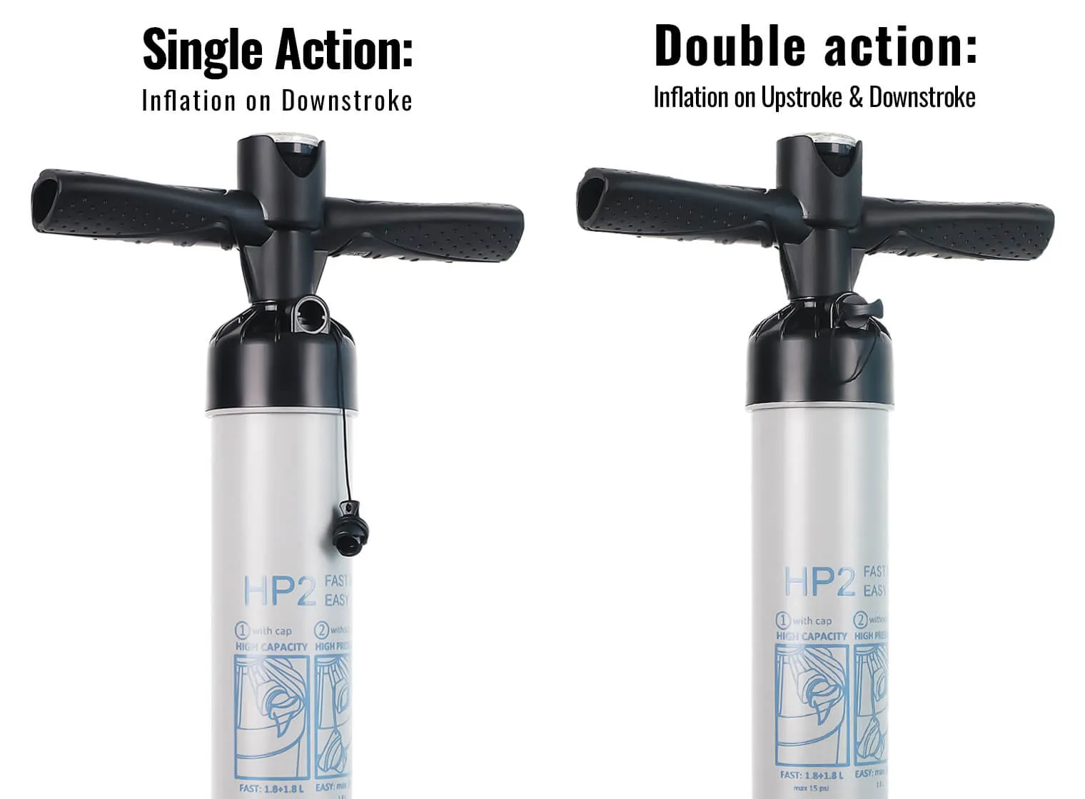 High Pressure Dual Action SUP Hand Pump